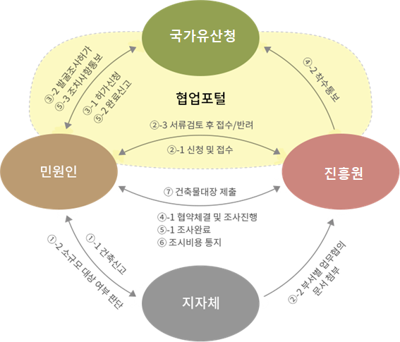 하단 내용 참조