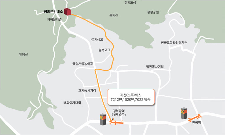 1.지하철 3호선 경복궁역 3번 출구로 나옴, 2. 지선(초록)버스 7212,1020,7022번 탑승하여 자하문 고개 윤동주 문학관 하차 후 걸어서 2분 별도의 주차 공간이 없으므로 대중교통을 이용하여 주시기 바랍니다.